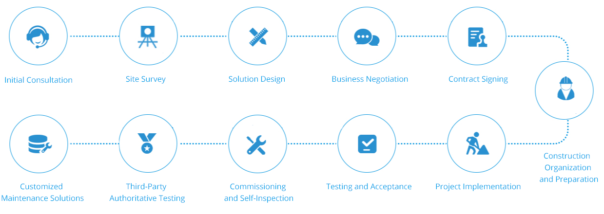 Удовлетворенность клиентов всегда будет нашей целью